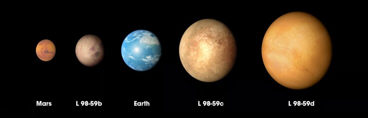 Una imagen que muestra la diferencia en los tamaños estimados de los tres primeros planetas que orbitan alrededor de la enana roja L 98-59. (Fuente de la imagen: Nasa)