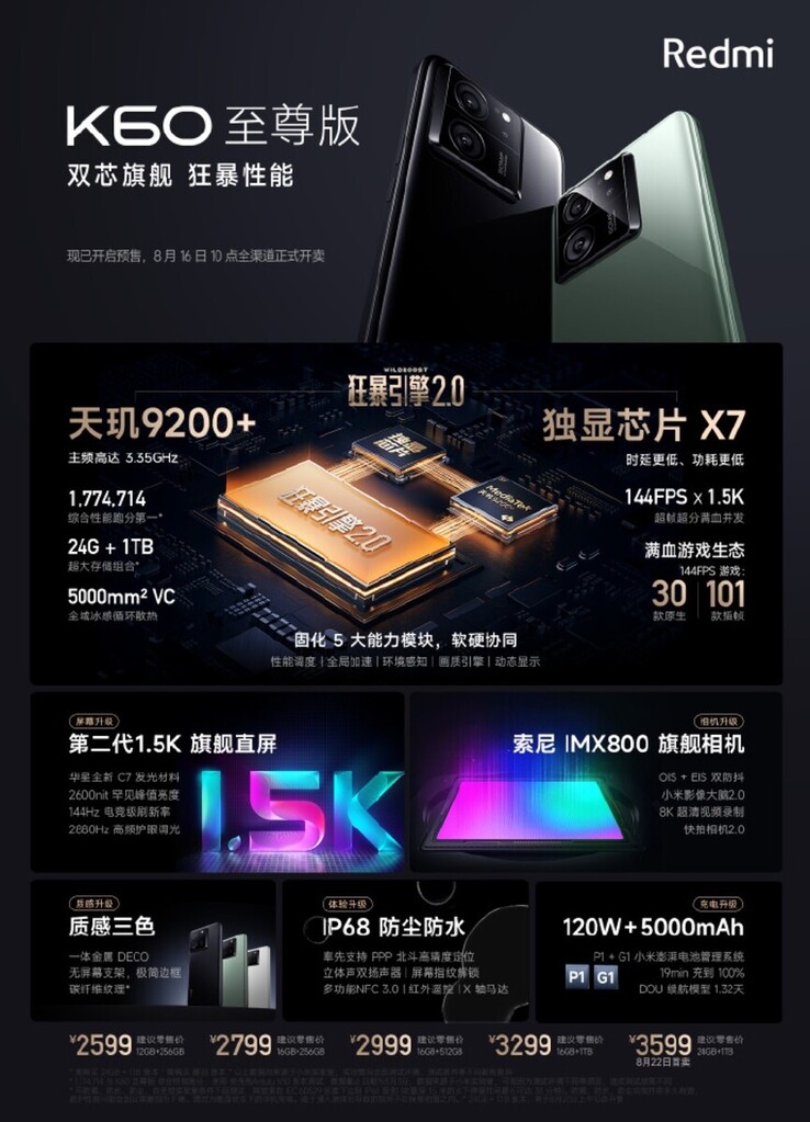 Especificaciones del Redmi K60 Ultra (imagen vía Redmi)