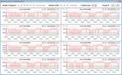 Velocidades de reloj de la CPU durante el bucle CB15 (modo de entretenimiento)