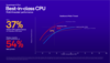 Rendimiento de la CPU del Snapdragon X Plus frente a Intel y AMD (imagen vía Qualcomm)