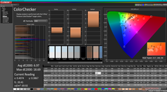 ColorChecker antes de la calibración