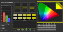 Saturación de Calman tras la calibración