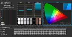 Calman ColorChecker