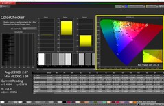 ColorChecker después de nuestra calibración