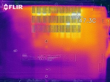 Mapa de calor bajo carga - fondo