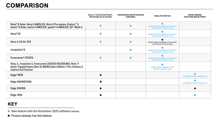 (Fuente de la imagen: Garmin)