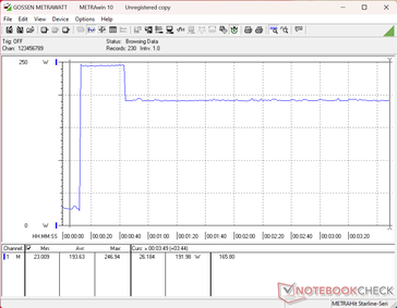La prueba de estrés con Prime95+FurMark se inició en el segundo 10. El consumo alcanzaría picos de hasta 247 W, partiendo de los 245 W del adaptador de CA.