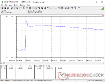 Prime95+FurMark tensión iniciada en la marca 10s