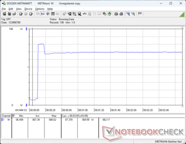 Prime95+FurMark tensión iniciada en la marca 10s
