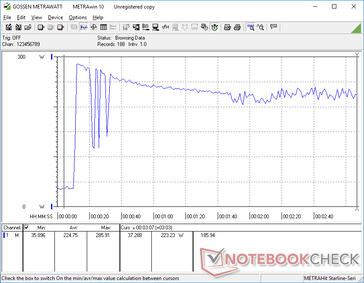 Tensión Prime95+FurMark iniciada a los 10 segundos. Obsérvense las caídas y picos repentinos durante los primeros segundos, posiblemente debidos a la insuficiencia del adaptador de CA de 230 W