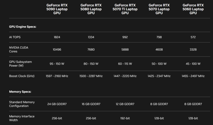 Visión general de las GPU Blackwell para móviles (Fuente: Nvidia)
