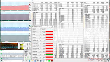 Prime95+FurMark estrés (modo de juego)