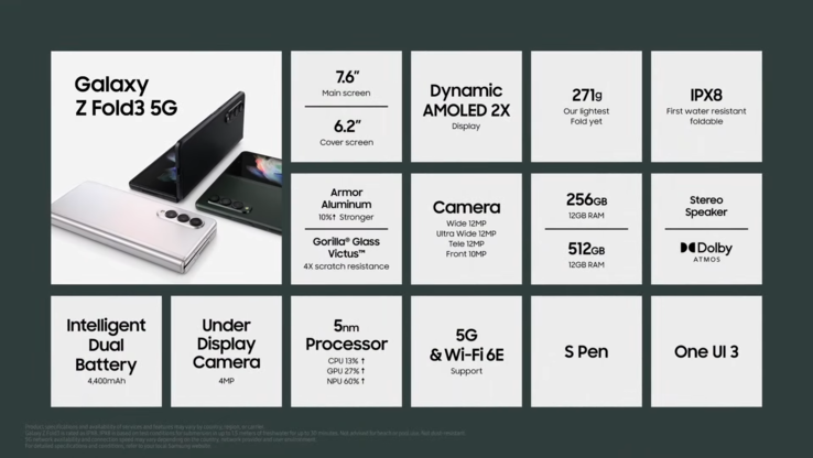 Samsung desvela por fin el Z Fold3 al completo. (Fuente: Samsung)