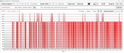 El reloj de la memoria de la GPU baja constantemente a 200 MHz