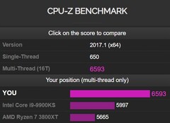 AMD Ryzen 7 5800X Zen 3 CPU-Z benchmark (Fuente: CPU-Z)