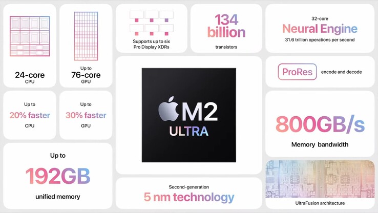 Apple Especificaciones del M2 Ultra (imagen vía Apple)