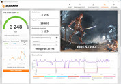 Fire Strike (funcionamiento de la fuente de alimentación)