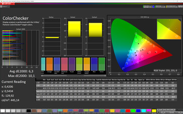 CalMan Color Accuracy (espacio de color sRGB)