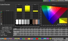 Precisión del color de CalMAN