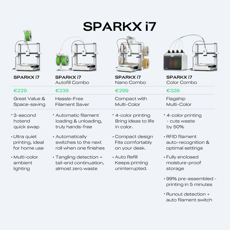 Los paquetes del Sparkx i7 Nano