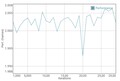 GFXBench battery test T-Rex