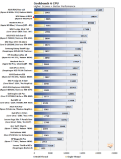 Ryzen 9 9955HX3D Geekbench (fuente de la imagen: Hot Hardware)