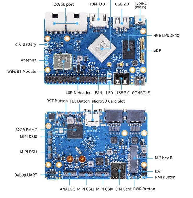 El SBC Banana Pi BPI-F5 presume de un saludable conjunto de E/S. (Fuente de la imagen: Banana Pi)