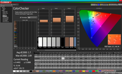 ColorChecker después de la calibración