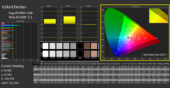 ColorChecker después de la calibración