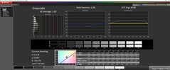 Escala de grises tras la calibración