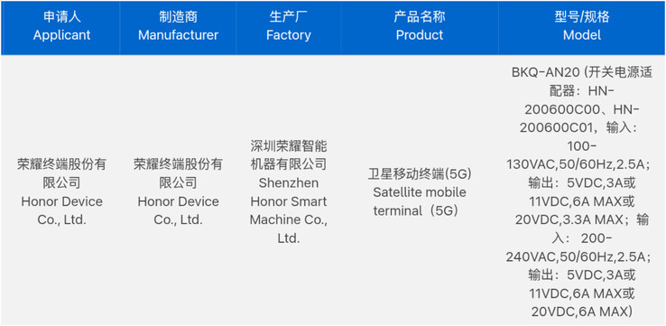 (Fuente de la imagen: 3C vía Digital Chat Station)