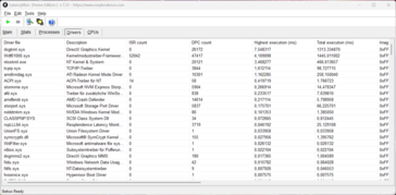 LatencyMon - Controladores