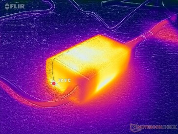 El adaptador de CA se mantiene relativamente frío incluso con cargas exigentes