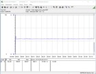 Consumo de energía durante la prueba de esfuerzo (Prime95)