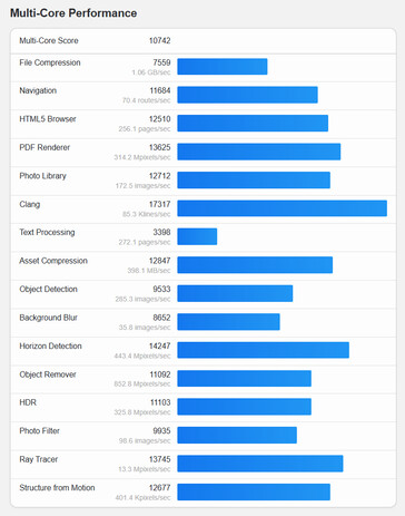 (Fuente de la imagen: Geekbench)