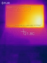 Mapa de calor de todo el dispositivo bajo carga