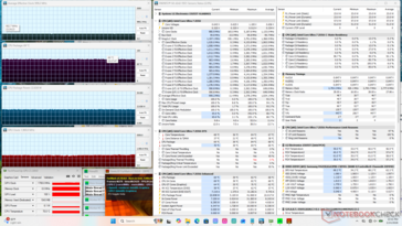 Prime95+Tensión FurMark