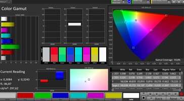 CalMAN: Espacio de color AdobeRGB - Vivo