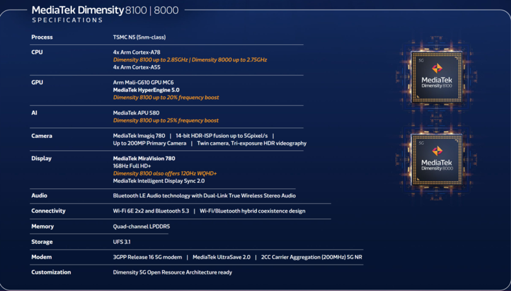 Especificaciones de MediaTek Dimensity 8100 y Dimensity 8000 (imagen vía MediaTek)