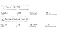 Prueba del GNSS: Resumen