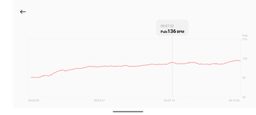 Medición de la frecuencia cardíaca con la Xiaomi Smart Band 10