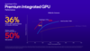 Rendimiento de la GPU del Snapdragon X Plus frente a Intel y AMD (imagen vía Qualcomm)