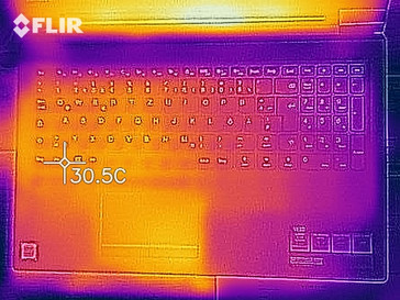 Superior de desarrollo de temperatura (inactivo)