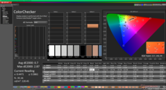 ColorChecker después de la calibración