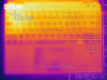 Distribución del calor al ralentí (arriba)