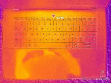 Sistema inactivo (cubierta C)