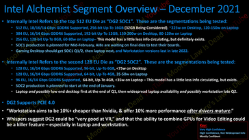 Segmentación de Intel Arc Alchemist. (Fuente: Moore's Law is Dead en YouTube)