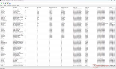 Lista de conductores