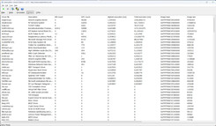 Lista de controladores LatencyMon