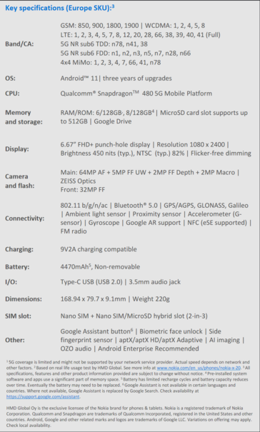 Nokia X20 - Especificaciones. (Fuente: HMD Global)